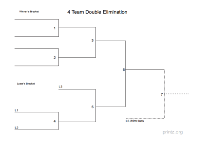 4 Team Double Elimination Bracket