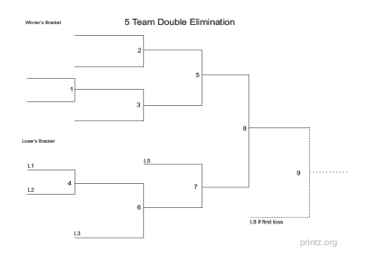 5 Team Double Elimination Bracket