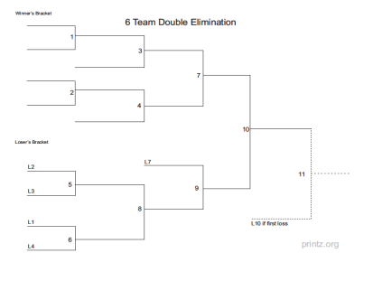 6 Team Double Elimination Bracket