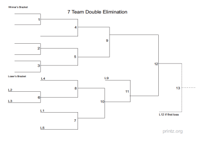 7 Team Double Elimination Bracket