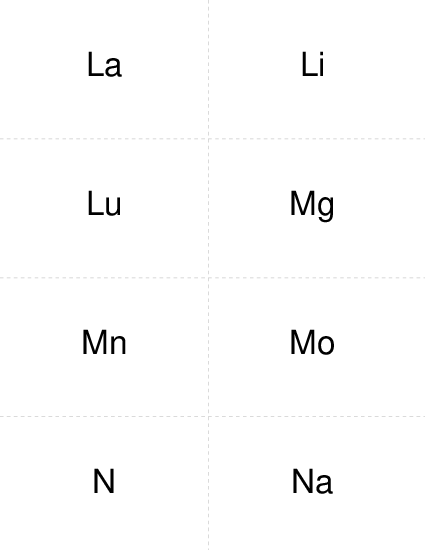 Periodic Table La to Na