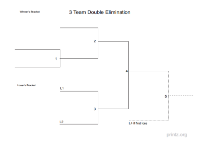 3 Team Double Elimination Bracket