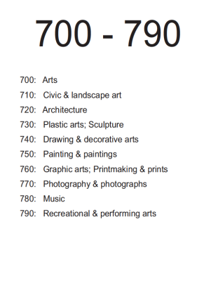 Dewey Decimal 700 to 790