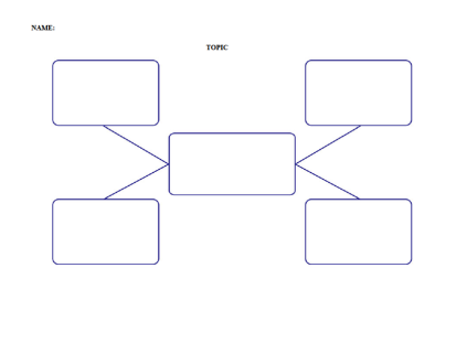 Concept Map