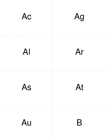 Periodic Table Ac to B