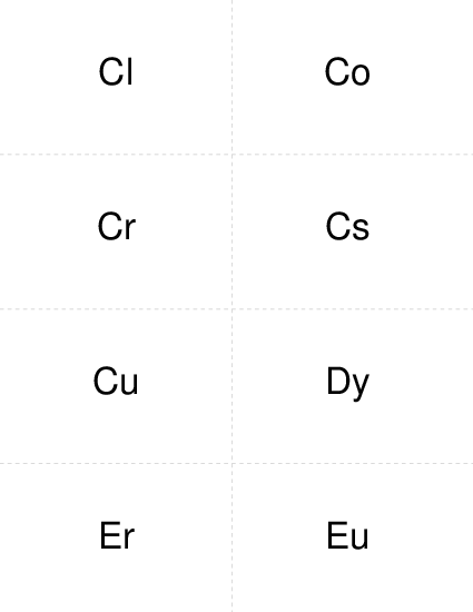 Periodic Table Cl to Eu