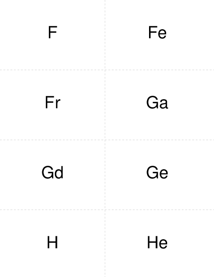 Periodic Table F to He