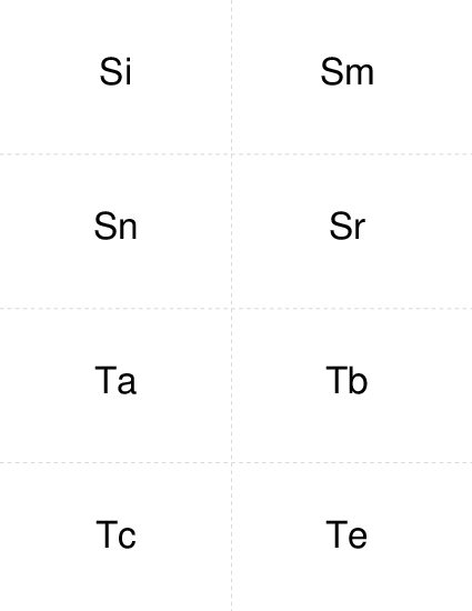 Periodic Table Si to Te