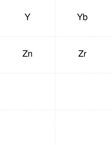 Periodic Table Y to Zr