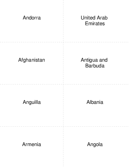 Country Capitals Andorra to Angola