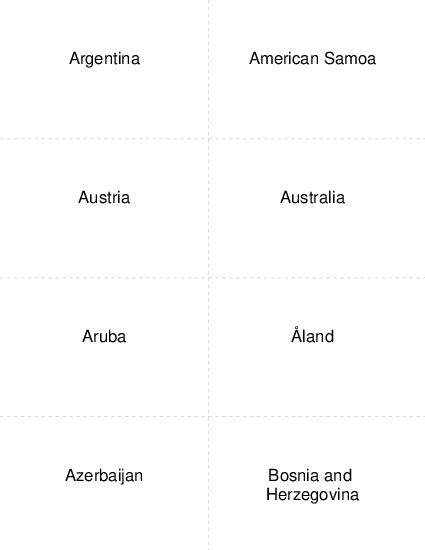 Country Capitals Argentina to Bosnia And Herzegovina