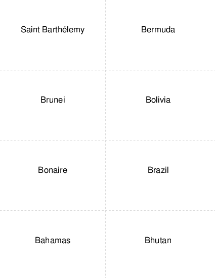 Country Capitals Saint Barthelemy to Bhutan