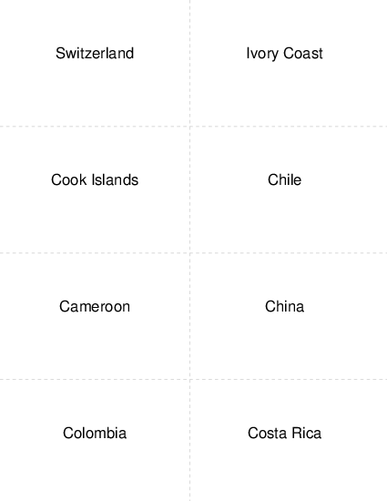 Country Capitals Switzerland to Costa Rica