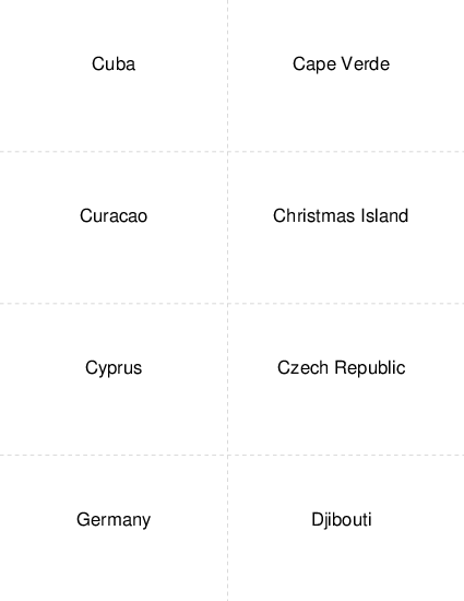 Country Capitals Cuba to Djibouti