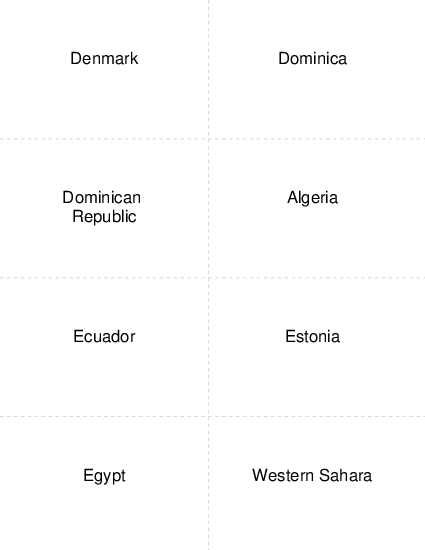 Country Capitals Denmark to Western Sahara