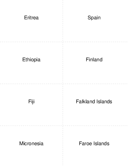 Country Capitals Eritrea to Faroe Islands