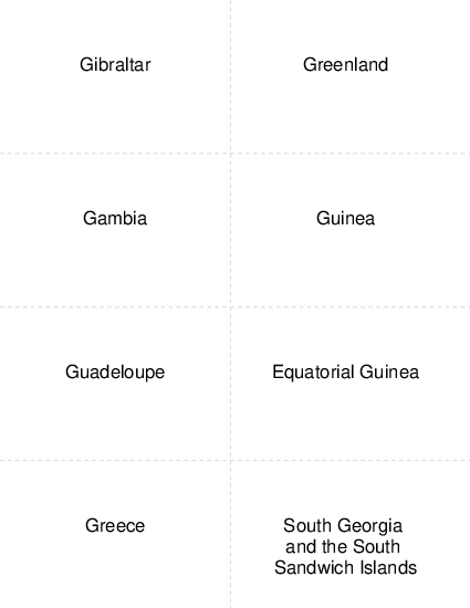 Country Capitals Gibraltar to South Georgia And The South Sandwich Islands