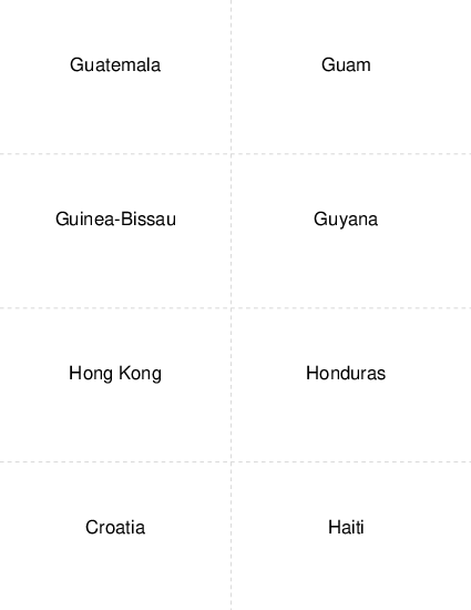 Country Capitals Guatemala to Haiti