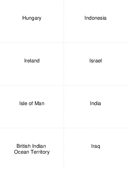 Country Capitals Hungary to Iraq