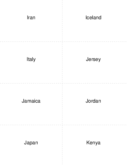 Country Capitals Iran to Kenya