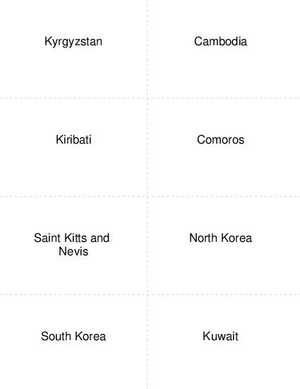 Country Capitals Kyrgyzstan to Kuwait