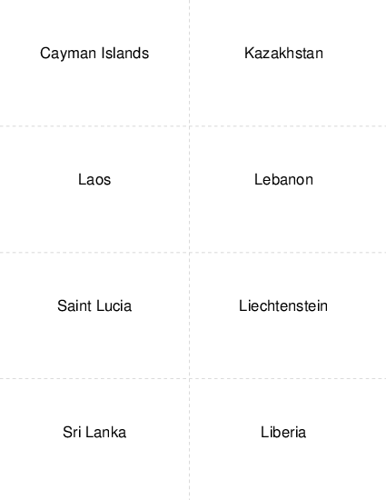 Country Capitals Cayman Islands to Liberia