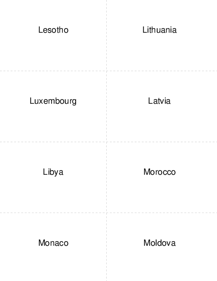 Country Capitals Lesotho to Moldova