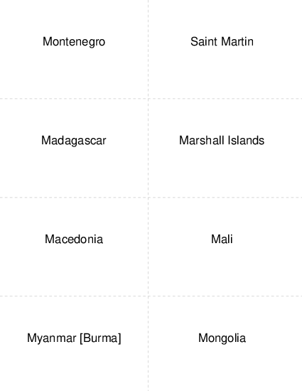 Country Capitals Montenegro to Mongolia