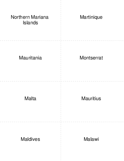 Country Capitals Northern Mariana Islands to Malawi