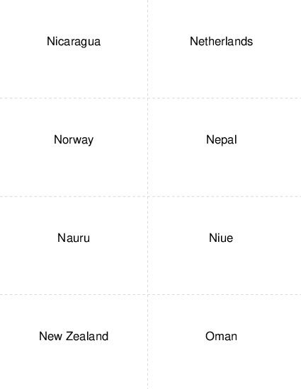Country Capitals Nicaragua to Oman