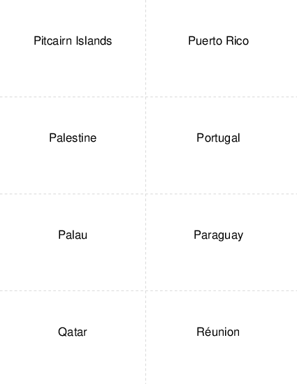 Country Capitals Pitcairn Islands to Reunion