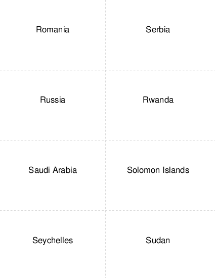 Country Capitals Romania to Sudan