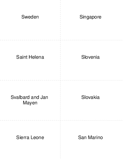Country Capitals Sweden to San Marino