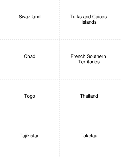 Country Capitals Swaziland to Tokelau