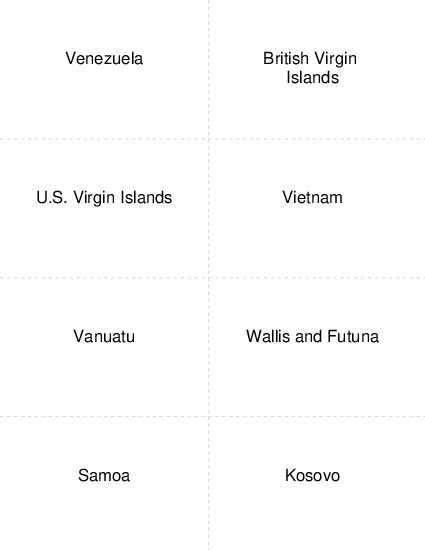 Country Capitals Venezuela to Kosovo