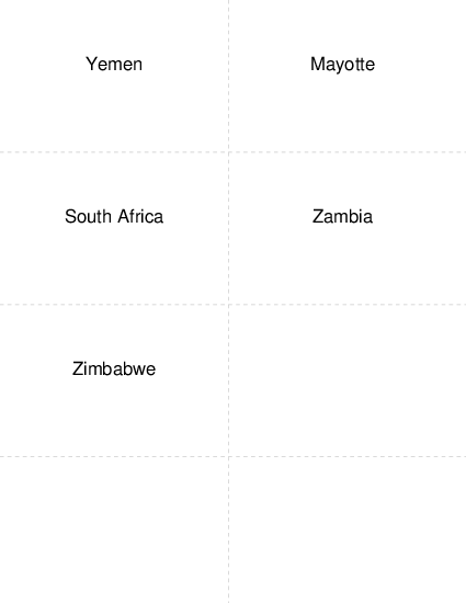 Country Capitals Yemen to Zimbabwe