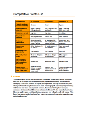 Competitive Points List